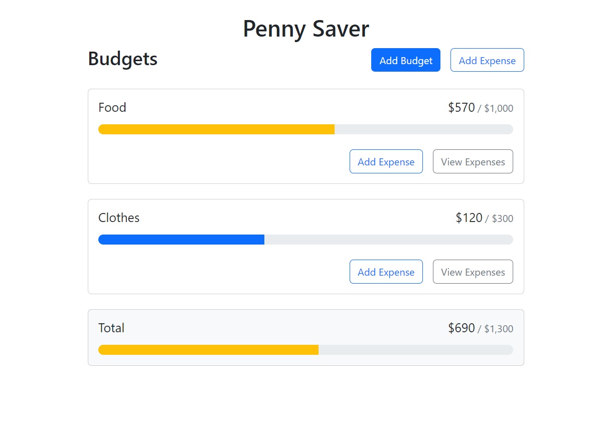 Penny Saver over 50% budget screen