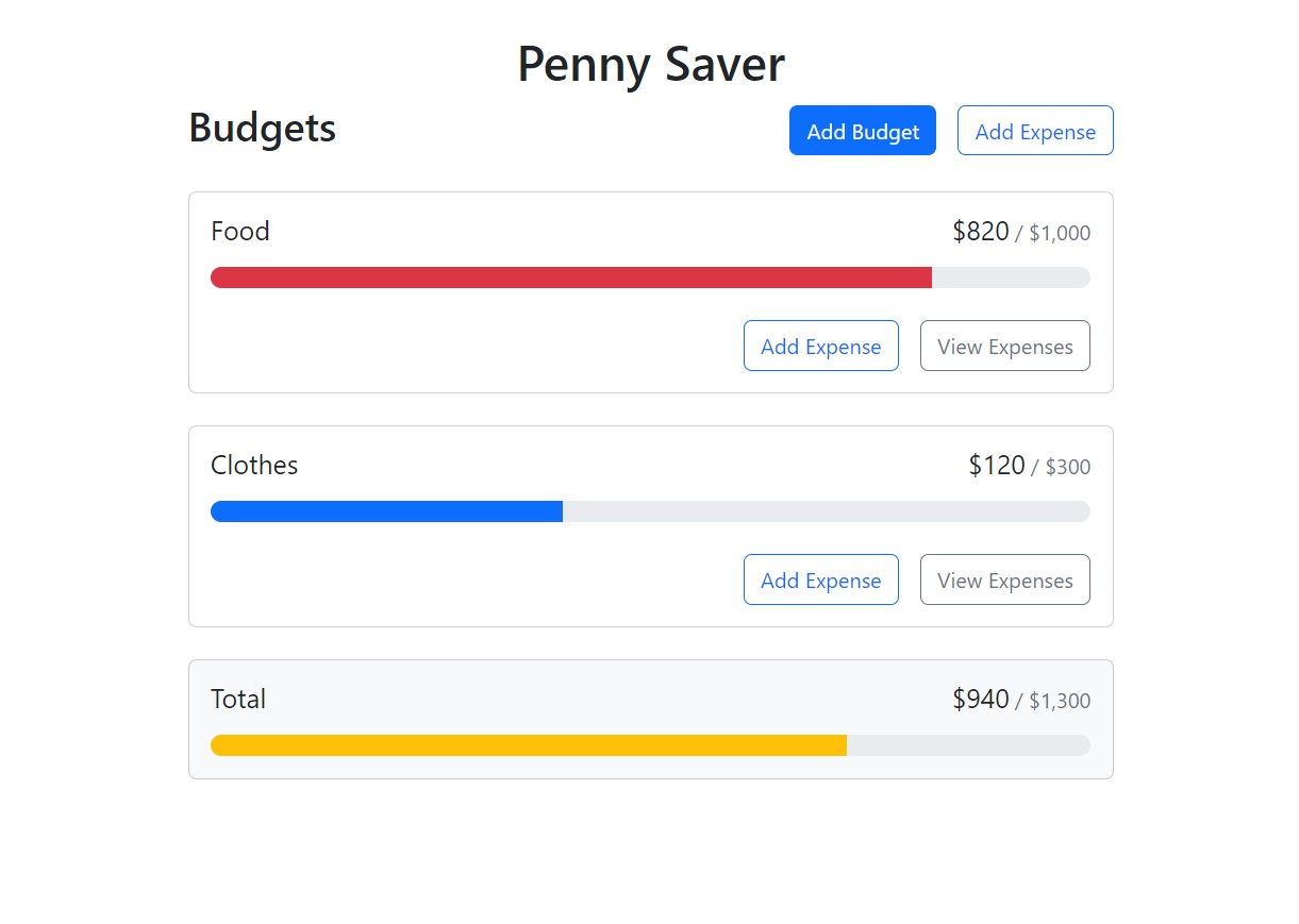 Penny Saver over 75% budget screen