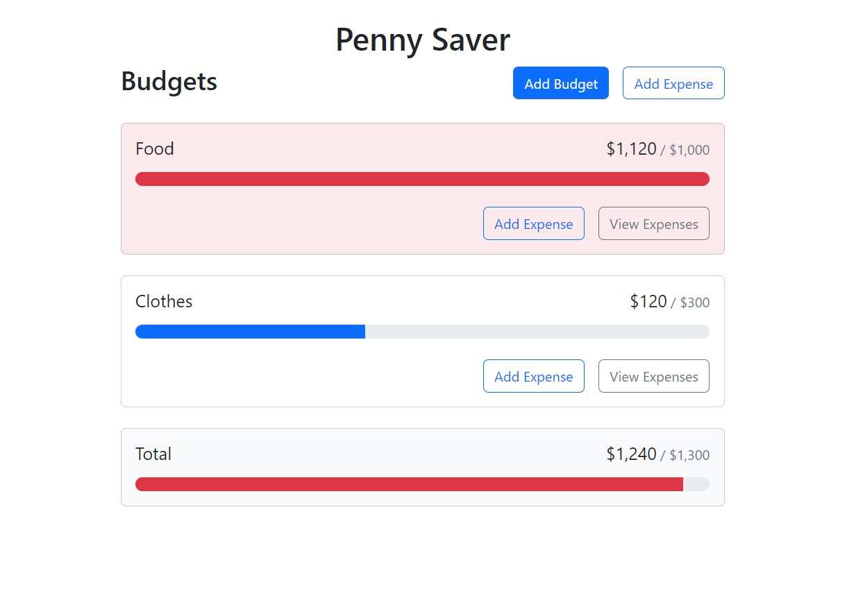 Penny Saver over budget screen